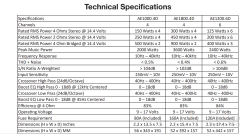 REISS AUDİO RS-AE1800.4 4 KANAL AMFİ 4 OHM 4X300 WATT RMS