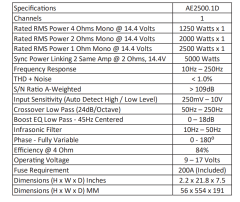 REISS AUDİO RS-AE2500.1 MONO AMFİ 1 OHM 2500 WATT RMS CLASS D