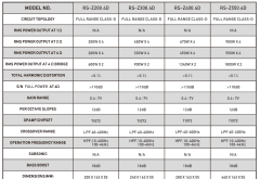 REISS AUDİO RS-Z550.4D 4 KANAL FULL RANGE AMFİ 4 OHM 4X550 WATT RMS POWER