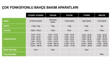 Ego HTA2000 Geniş Açılı Çit Kesme Aparatı