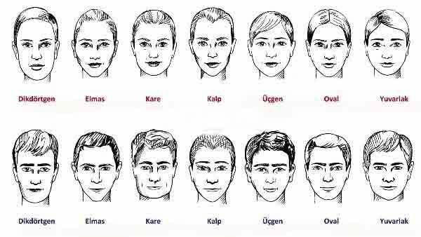 ADANA EN İYİ ERKEK KUAFÖRÜ - YÜZ ŞEKLİNE GÖRE ERKEK SAÇ MODELLERİ