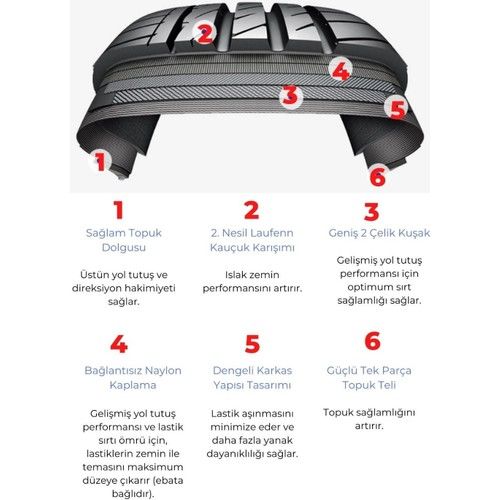 Laufenn 175/70 R13 82T Lk41 G Fit Eq Oto Yaz Lastiği (Üretim Yılı 2023)