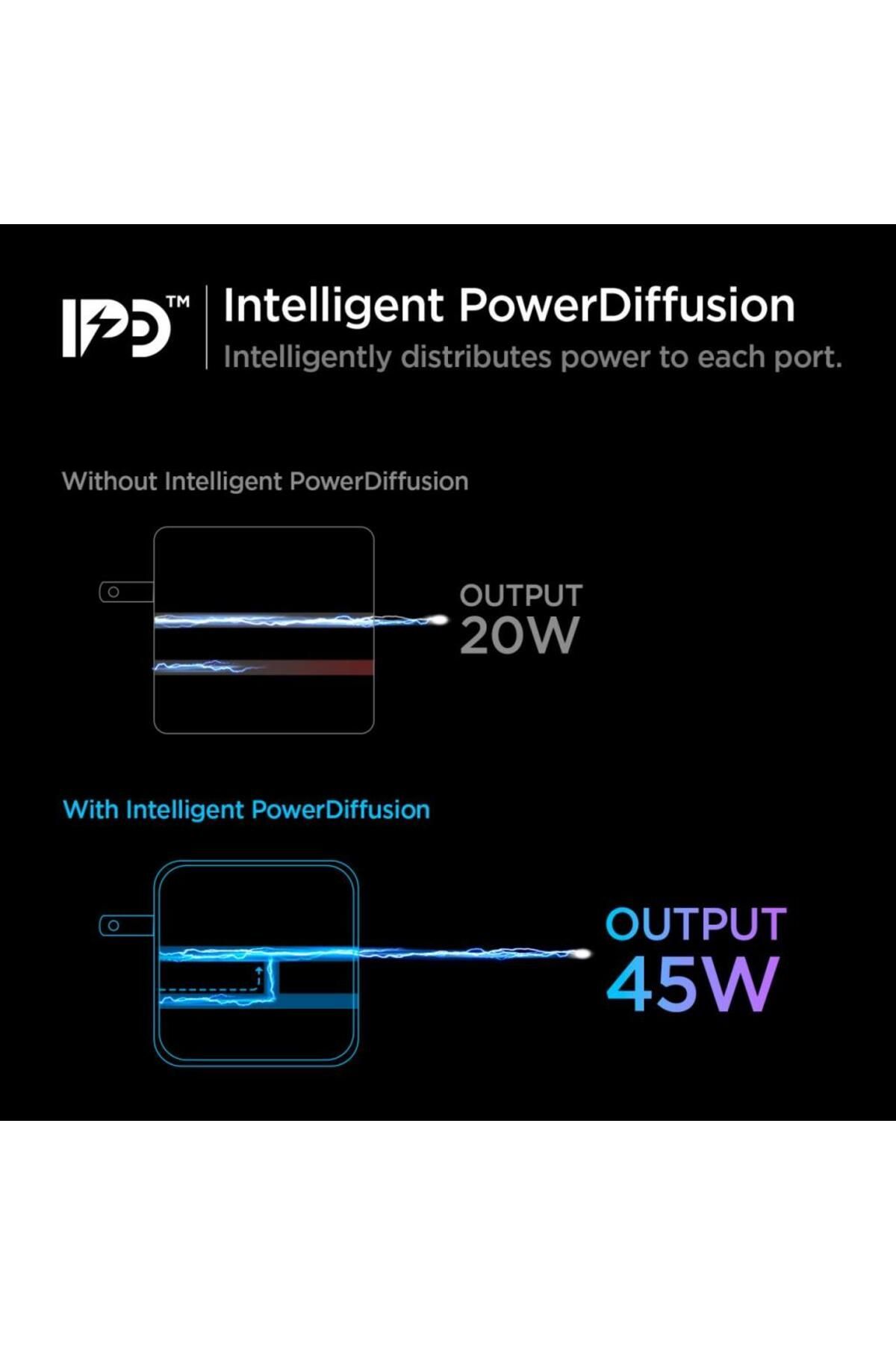Spigen 45W USB-C Güç Adaptörü 2 Port (Akım Korumalı) 20W/45W Şarj Cihazı  PE2010 White - ACH02613