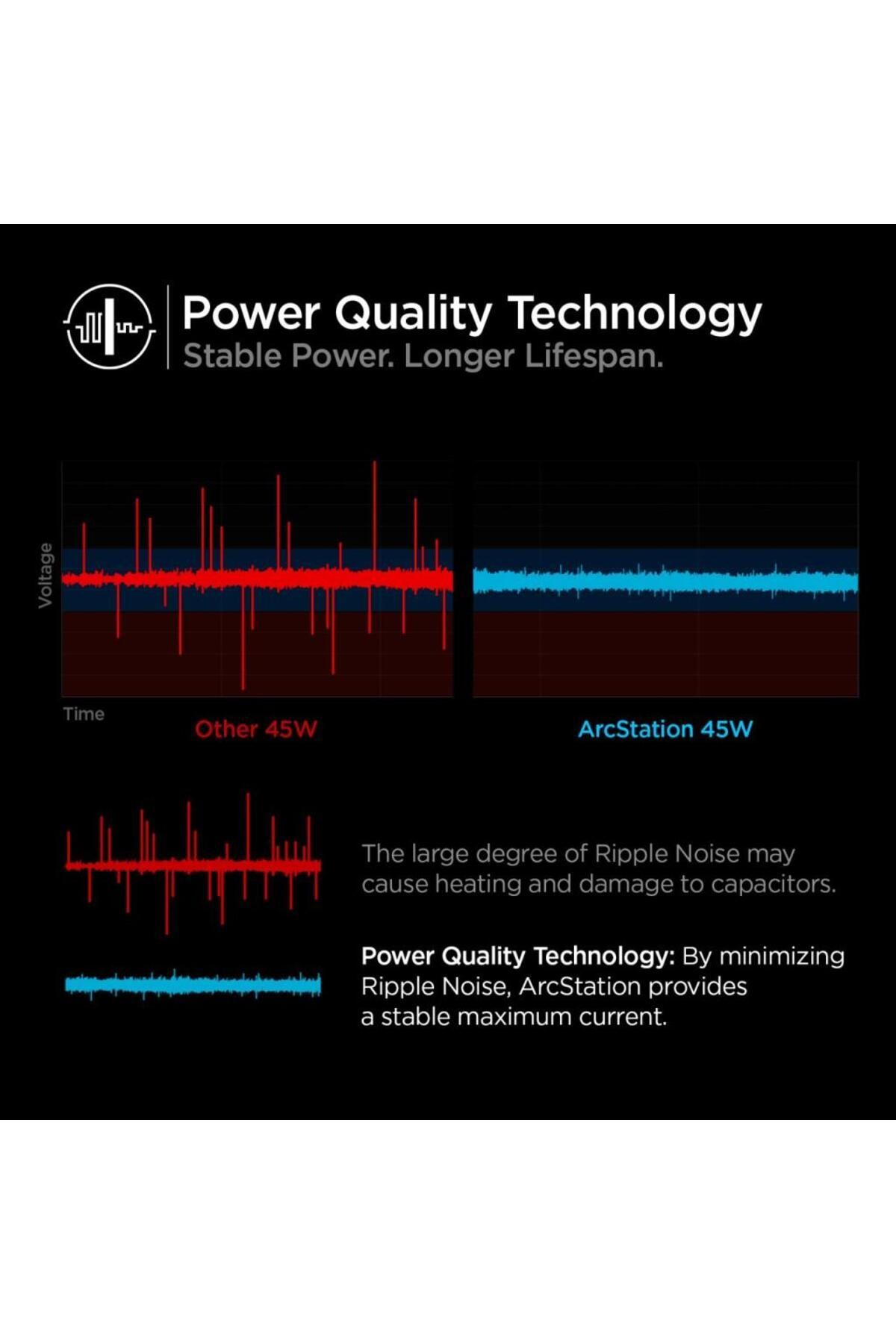 Spigen 45W USB-C Güç Adaptörü 2 Port (Akım Korumalı) 20W/45W Şarj Cihazı  PE2010 White - ACH02613