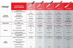 PİRGE Pro 2002 Kanallı Kasap Bıçağı No4 21 cm