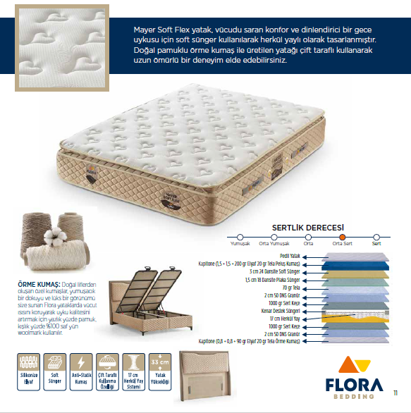 MAYER SOFT FLEX YATAK