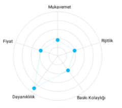 FILAMEON HDPE Beyaz Filament