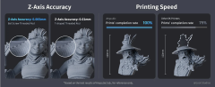 Anycubic Photon M3 Premium 3D Yazıcı