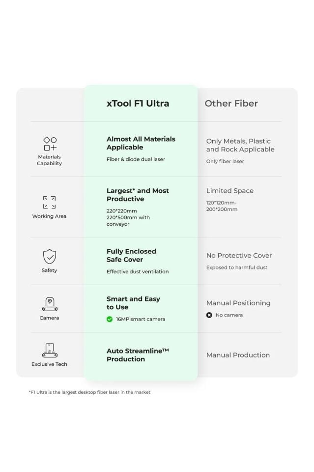 xTool F1 Ultra