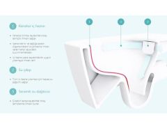 VitrA Integra Kare Rim-ex Dtd Klozet + Rezervuar + Yavaş Kapanır Kapak + İç Takım Set