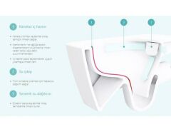 VitrA Integra Rim-ex ( Kanalsız ) Asma Klozet (Yanları kapalı) + Yavaş Kapanır Kapak