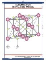 Sezyum Klorür Kristal Örgü Tablosu