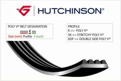 1115 K 6 KANALLI KAYIŞ PARTNER-CITROEN-VW-HONDA-HUTCHINSON 6PK1115-5750.K9