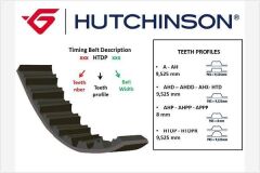 TRİGER KAYIŞI 136x254 PARTN BERL1.8D-1.9D 96-99 BOXER 405 406XSARA DUCATO CT1031/CT523 5049XS İ-HUTCHINSON 136HTDP25-94008165-71739919-0816.58
