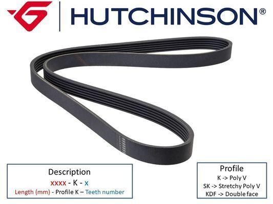 1155 K 6 KANALLI KAYIŞ CITROEN JUMPER PEUGEOT BOXER FIAT DUCATO 1.9D-MGN 2.0-GOLF III-PASSAT-HUTCHINSON 6PK1155-5750.GX-9623436980-95VW6C301CB