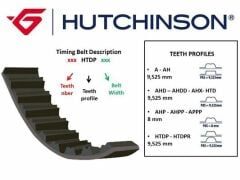 TRİGER KAYIŞI 101x170 CITROEN AX BX C15 1.4 XSARA 97-00 SAXO 96-04 PEUGEOT 106 206 306 1.4 CT7-HUTCHINSON 101HTDP17-0816.55-96088735