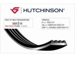 TRİGER KAYIŞI 178x250 TOYOTA AVENSIS 2.0D 16V 99-06 -COROLLA 2.0D 00 CT1043-HUTCHINSON 178HTP25-1356827010