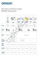 Omron C101 Essential Compressor Nebulizatör