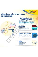 Bisolviral Ağız Spreyi 20 Ml