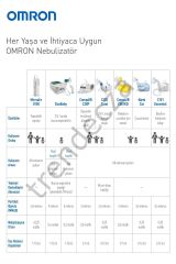 Omron Duo Baby Ne-c301-e Nebulizatör Ve Burun Aspiratörü 2'si 1