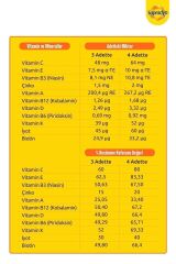 Supradyn Kids 60 Tablet + Redoxon Kids 60 Tablet