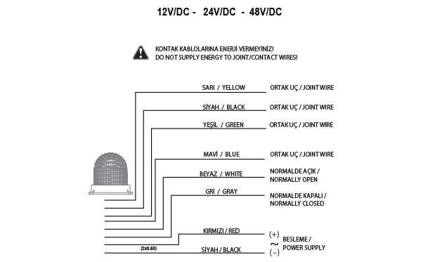 Mucco SNT-U125-22-4 125 Serisi Uçak İkaz Lambası 85-260V AC/DC