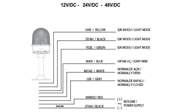Mucco SNT-U125-DT1-24-1 Tabana Montaj Uçak İkaz Lambası 24V DC