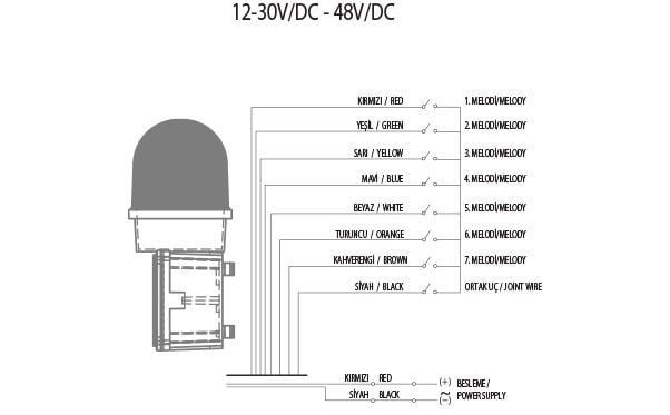 Mucco SNT-ES12548-D-1 ES 125 Serisi Endüstriyel Işıklı Siren 48V DC