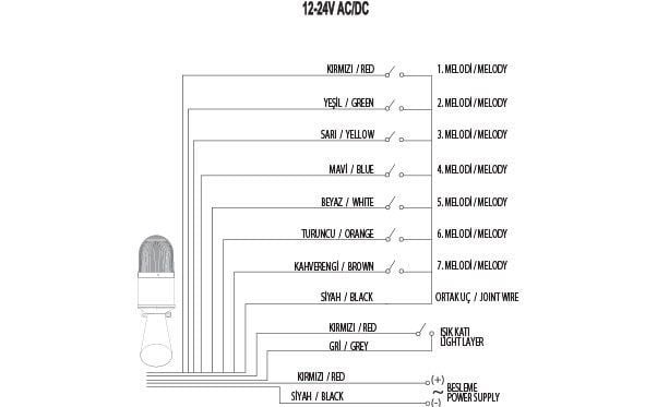 Mucco SNT-EB7013-D1-3 7 Melodili Endüstriyel Borulu Korna 12-24V AC/DC