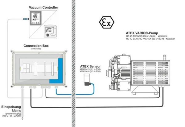 Vacuubrand MD4C EX VARIO® + AK + EK