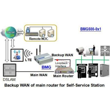 BMG500AM-0T1 LTE Çift SIM İş Modemi