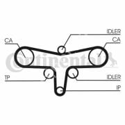 CT1117K3 Timing Belt Kit