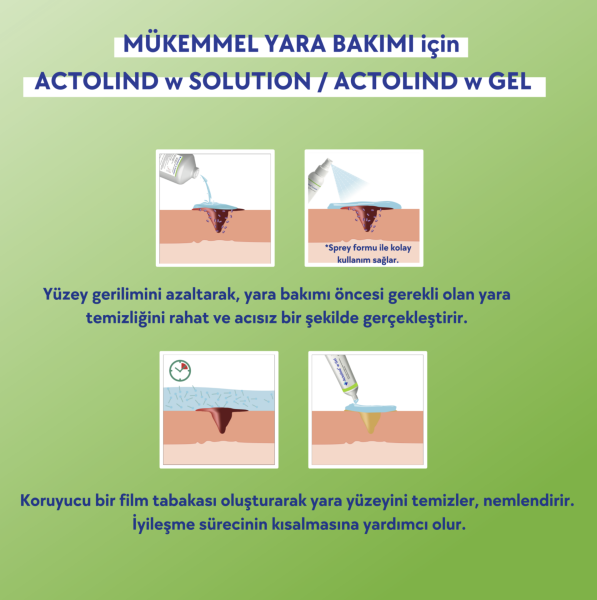 Actolind® W Gel – Yara Bakım Jeli | Akut, Kronik ve Enfekte Yaralar & Yanıklar İçin - Toptan Satış 50 ml