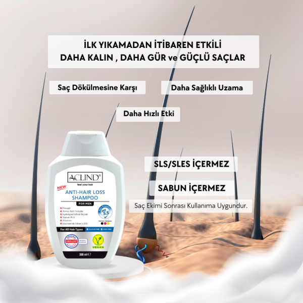 ACLIND® ANTI-HAIR LOSS SHAMPOO Erkek Saç Bakım Şampuanı 300 ml - Toptan Satış