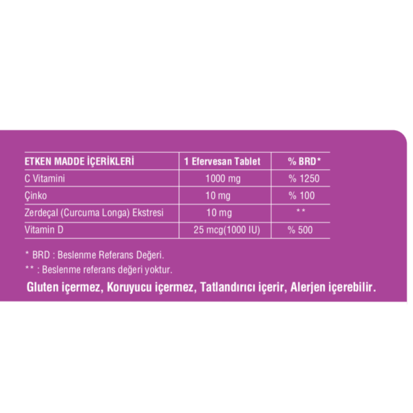 ACTOMINS® Vitamin D3, Vitamin C, Çinko, Zerdeçal Ekstresi 20 Tablet - Toptan Satış