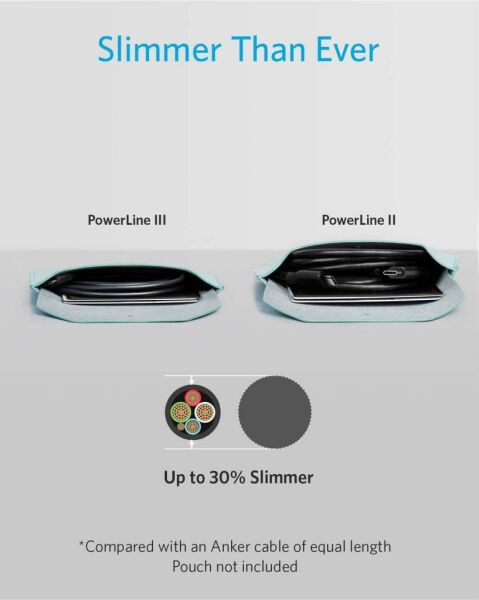 Anker PowerLine III USB-C To USB-C 0.9 Metre Data/Şarj Kablosu Siyah 60W Güç Destekli A8852