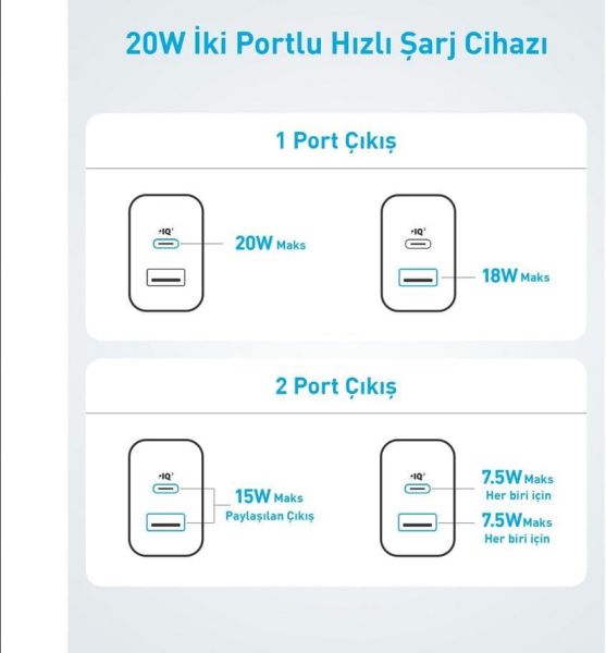 Anker 312 Hızlı Şarj Cihazı (2-Port, 20W) A2348 Beyaz