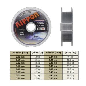 Süper Tough Misina 100 Mt 0,12 Mm