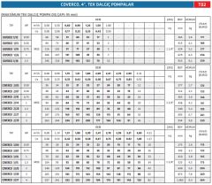 Coverco İtalyan 6/45 - 4'' Tek Dalgıç Pompa 268 Mss - 7.5 HP