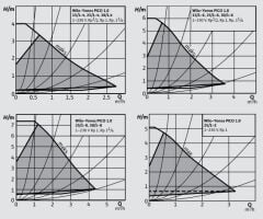 Wilo Yonos Pico 25/1-4 Sirkülasyon Pompası 1'' 130 mm