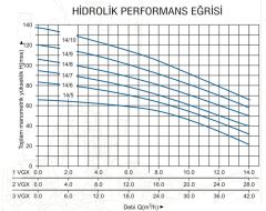 Başak Pompa 2 VGX 14/7 T İki Pom. Hidrofor 2x4 HP 16 Kat 90 Daire