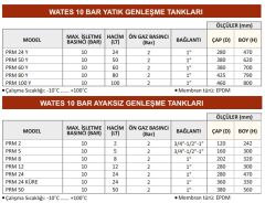 Wates 24 LT Dikey Ayaksız Genleşme Tankı - 10 Bar