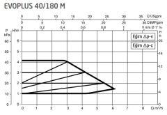 Dab Evoplus 40/180 M Fre. Kon. Sirkülasyon Pompası 1''