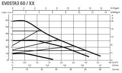 Dab Evosta3 60/180 X Fre. Kon. Sirkülasyon Pompası 1 1/4''