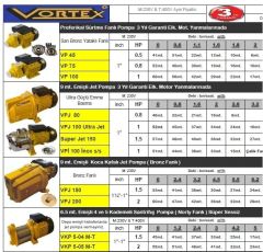 Vortex VPJ 150 Jet Pompa Bronz Çarklı 1.5 HP