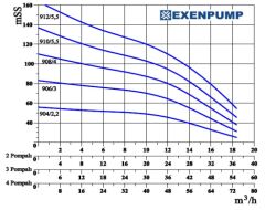 Exen EXDP 2/904 FR Fre. Kon. İki Pom. Hidrofor 6 K -120 D - 2x3 HP