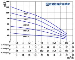 Exen EXDP 2/610 FR Fre. Kon. İki Pom. Hidrofor 20 K - 60 D - 2x4 HP