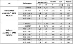 Alarko 4-SD 4000 T Dalgıç Pompa Motoru 4'' 5.5 HP 380V