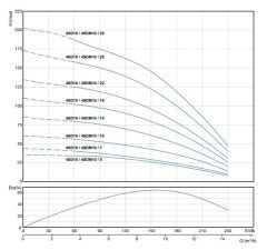 Alarko 4SDM10/18 DMD 4'' Tek Dalgıç Pompa 111 Mss 4 HP