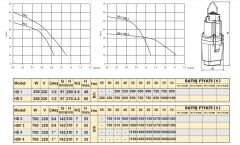 Troy Pompa HDF 4 Flatörlü Titreşimli Dalgıç 1'' 30 Metre Kablolu